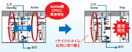 Cs1d-cpu □ Ha/□□ Eigenschap 3 van H/□□ van P/□□ van SA/□□ s-