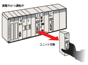 Cs1d-cpu □ Ha/□□ Eigenschap 7 van H/□□ van P/□□ van SA/□□ s-
