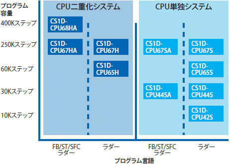 Cs1d-cpu □ Ha/□□ Eigenschap 10 van H/□□ van P/□□ van SA/□□ s-