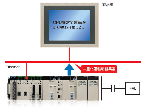 Cs1d-cpu □ Ha/□□ Eigenschappen 14 van H/□□ van P/□□ van SA/□□ s-
